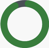 Donation Revenue Share