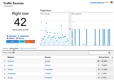 Make Data Driven Decisions