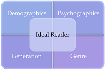 Comic Publishing Education & Tutorials